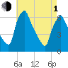 Tacony-Palmyra Bridge tide chart for Wednesday, May 1, 2024