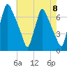 Tacony-Palmyra Bridge tide chart for Wednesday, May 8, 2024