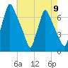 Tacony-Palmyra Bridge tide chart for Thursday, May 9, 2024