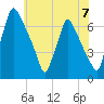 Tacony-Palmyra Bridge tide chart for Friday, June 7, 2024