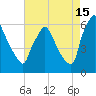 Tacony-Palmyra Bridge tide chart for Thursday, August 15, 2024