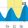 Tacony-Palmyra Bridge tide chart for Thursday, September 12, 2024