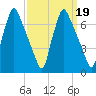 Tacony-Palmyra Bridge tide chart for Thursday, September 19, 2024