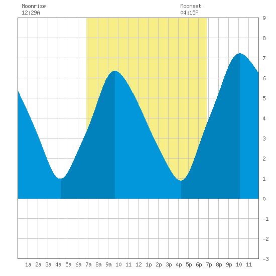 Tacony-Palmyra Bridge tide chart for Thursday, September 26, 2024