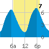 Tacony-Palmyra Bridge tide chart for Saturday, September 7, 2024