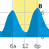 Tacony-Palmyra Bridge tide chart for Sunday, September 8, 2024
