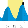 Tacony-Palmyra Bridge tide chart for Monday, September 9, 2024