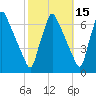 Tacony-Palmyra Bridge tide chart for Tuesday, October 15, 2024