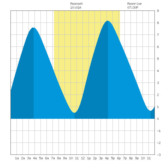 Tacony-Palmyra Bridge tide chart for Saturday, October 19, 2024