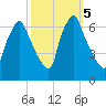Tacony-Palmyra Bridge tide chart for Saturday, October 5, 2024