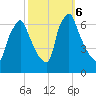 Tacony-Palmyra Bridge tide chart for Sunday, October 6, 2024