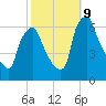 Tacony-Palmyra Bridge tide chart for Wednesday, October 9, 2024