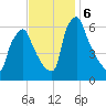 Tacony-Palmyra Bridge tide chart for Wednesday, November 6, 2024