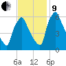 Tacony-Palmyra Bridge tide chart for Saturday, November 9, 2024