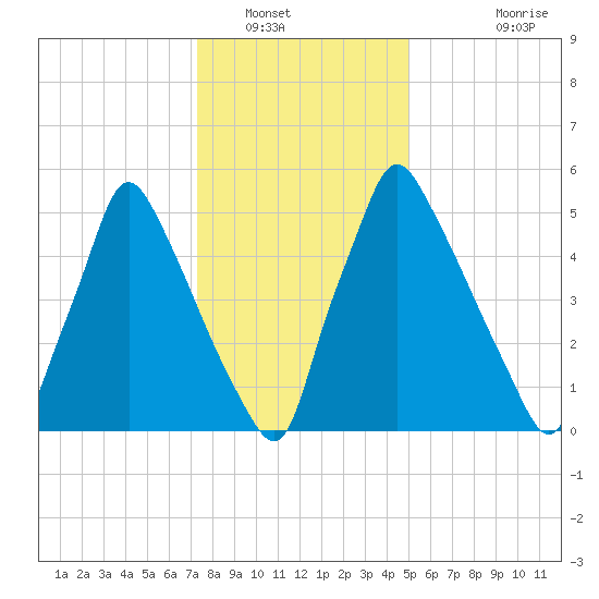 Tacony-Palmyra Bridge tide chart for Friday, January 17, 2025