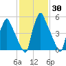 Tacony-Palmyra Bridge tide chart for Thursday, January 30, 2025