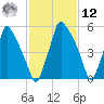 Tacony-Palmyra Bridge tide chart for Wednesday, February 12, 2025