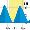 Tacony-Palmyra Bridge tide chart for Saturday, March 15, 2025