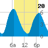 Tacony-Palmyra Bridge tide chart for Thursday, March 20, 2025