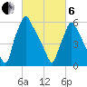 Tacony-Palmyra Bridge tide chart for Thursday, March 6, 2025