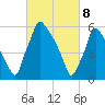 Tacony-Palmyra Bridge tide chart for Saturday, March 8, 2025