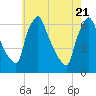 Tacony-Palmyra Bridge tide chart for Wednesday, May 21, 2025