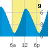 Tacony-Palmyra Bridge tide chart for Friday, May 9, 2025