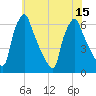 Tacony-Palmyra Bridge tide chart for Tuesday, July 15, 2025