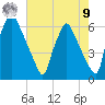 Tacony-Palmyra Bridge tide chart for Saturday, August 9, 2025