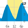 Tacony-Palmyra Bridge tide chart for Friday, September 12, 2025