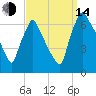 Tacony-Palmyra Bridge tide chart for Sunday, September 14, 2025