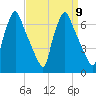 Tacony-Palmyra Bridge tide chart for Tuesday, September 9, 2025