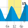 Tacony-Palmyra Bridge tide chart for Wednesday, October 15, 2025