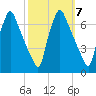 Tacony-Palmyra Bridge tide chart for Tuesday, October 7, 2025
