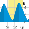 Tacony-Palmyra Bridge tide chart for Wednesday, October 8, 2025
