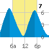 Tacony-Palmyra Bridge tide chart for Saturday, March 7, 2026