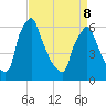 Tacony-Palmyra Bridge tide chart for Wednesday, April 8, 2026