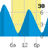 Tacony-Palmyra Bridge tide chart for Saturday, May 30, 2026