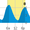 Tacony-Palmyra Bridge tide chart for Friday, May 8, 2026