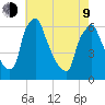 Tacony-Palmyra Bridge tide chart for Saturday, May 9, 2026