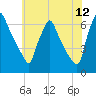 Tacony-Palmyra Bridge tide chart for Friday, June 12, 2026