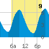 Tacony-Palmyra Bridge tide chart for Tuesday, June 9, 2026