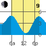Lincoln City tide chart for Saturday, May 9, 2026