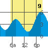 Lincoln City tide chart for Tuesday, June 9, 2026