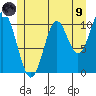 Tah Bay tide chart for Friday, July 9, 2021