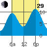 Tah Bay tide chart for Sunday, August 29, 2021