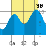 Tah Bay tide chart for Monday, August 30, 2021
