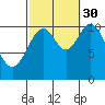 Tah Bay tide chart for Thursday, September 30, 2021