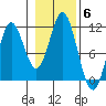 Tah Bay tide chart for Saturday, November 6, 2021