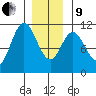 Tah Bay tide chart for Sunday, January 9, 2022